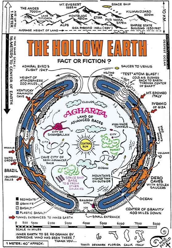 الأرض المجوفة – hollow earth قسمت موضوعي هذا إلى عدة أقسام هي : D8aed8b1d98ad8b7d987-d8acd988d981-d8a7d984d8a3d8b1d8b6